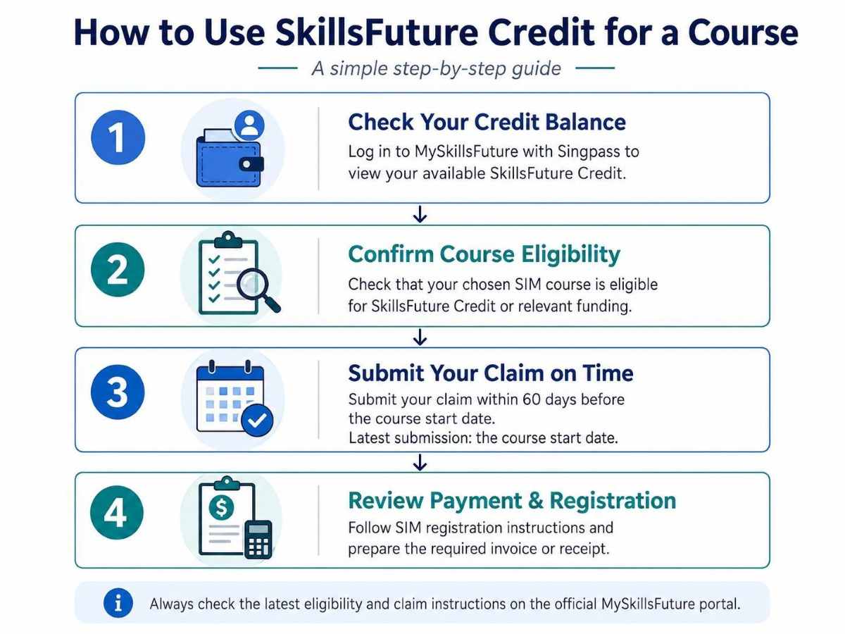 How to Use SkillsFuture Credit for a Course
