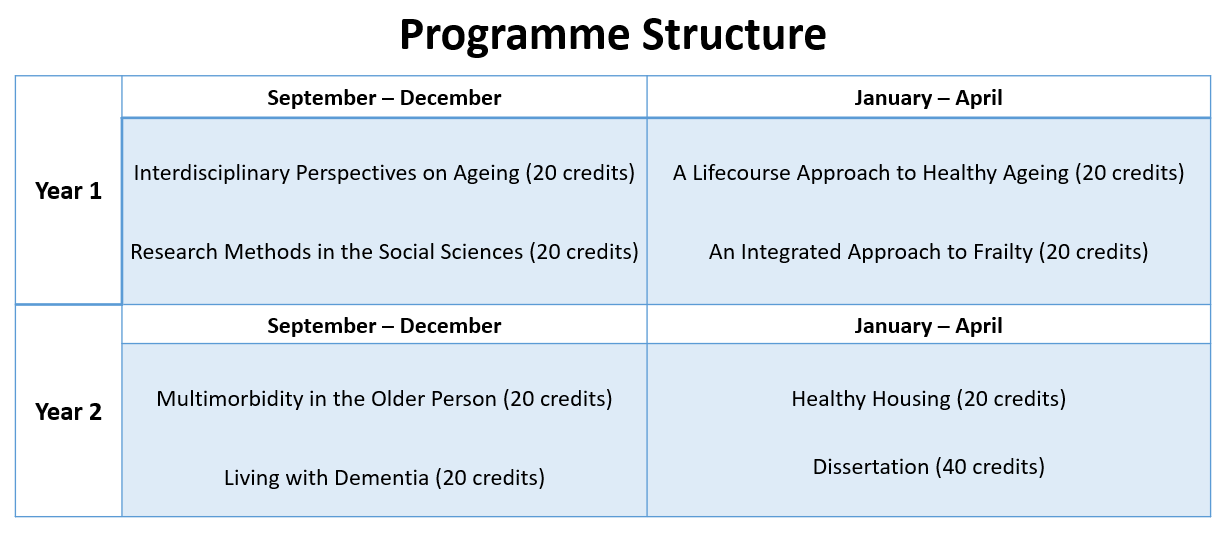 GEGA-Programme-Structure-(1).png