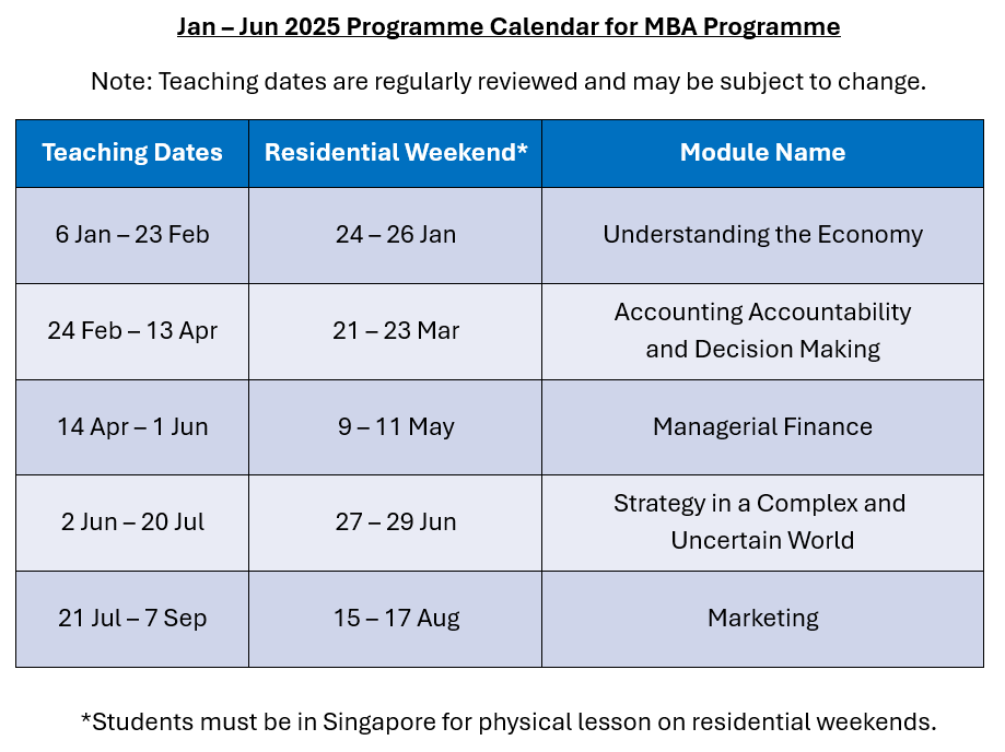 Master of Business Administration MBA in Singapore MBA Course SIM