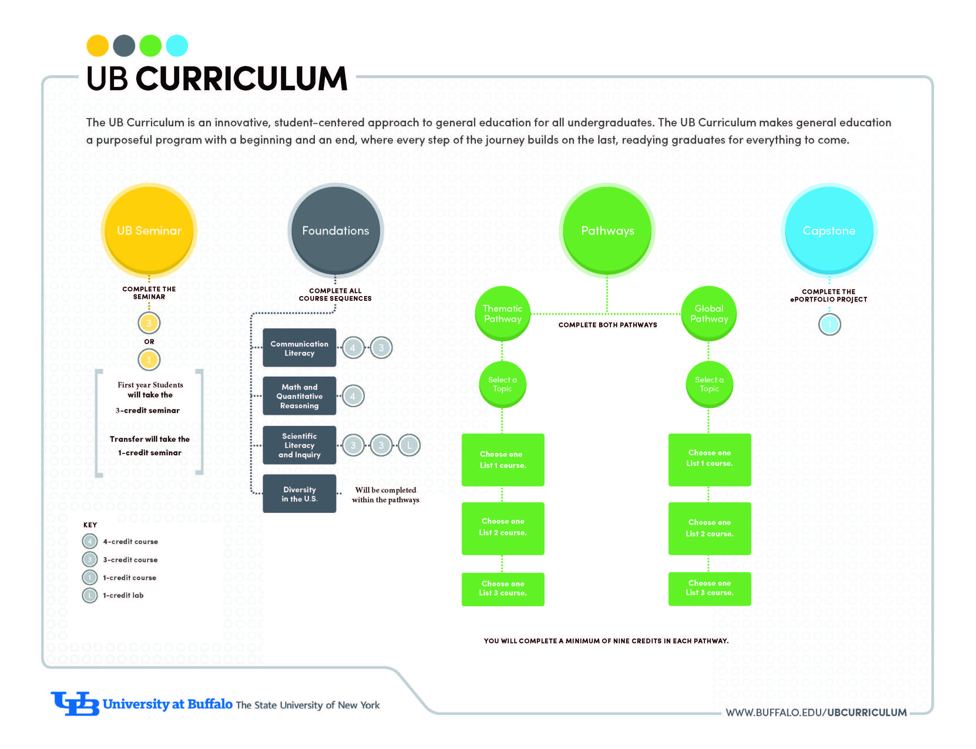 UB-Curriculum-chart-Rev-2023-2-27-(1).jpg